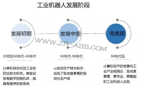 2019年上半年工業(yè)機器人市場研究報告